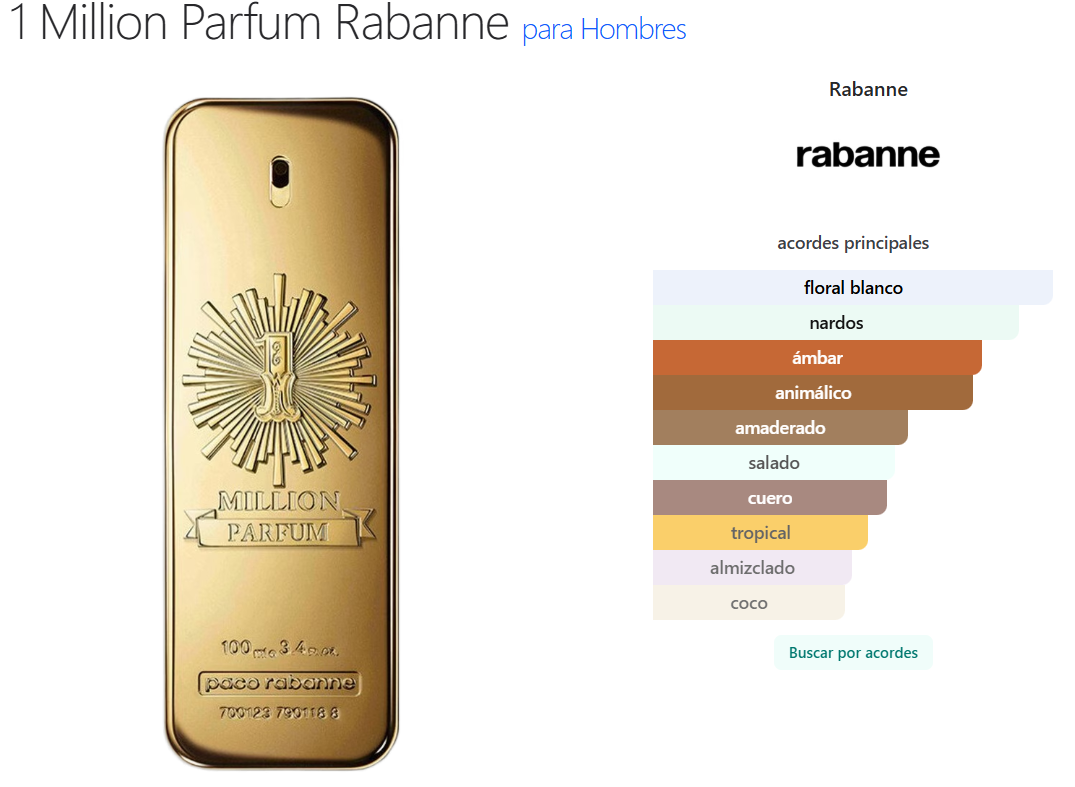 1 Million Parfum Rabanne para Hombres