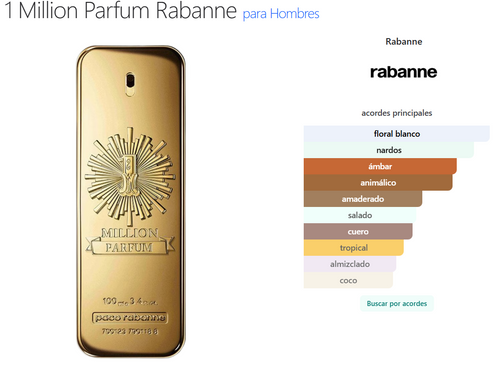 1 Million Parfum Rabanne para Hombres
