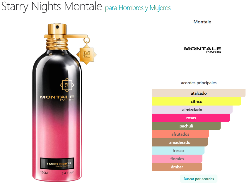 Starry Nights  Montale para Hombres y Mujeres