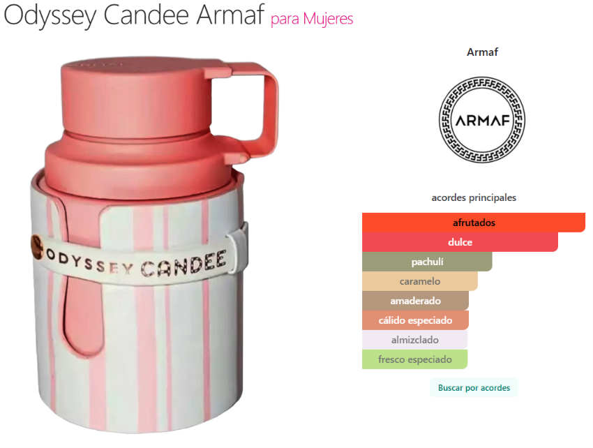 Odyssey Candee Armaf para Mujeres