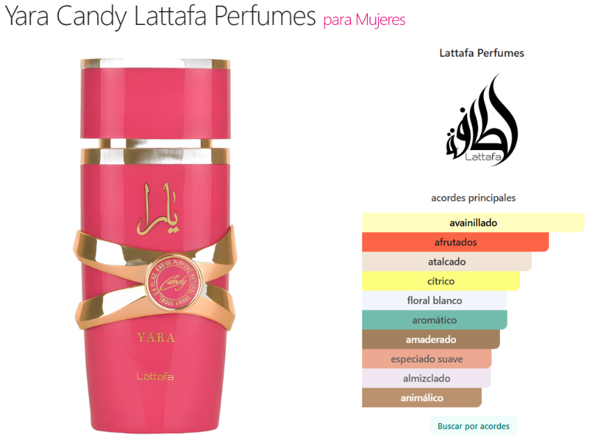 Yara Candy Lattafa Perfumes para Mujeres