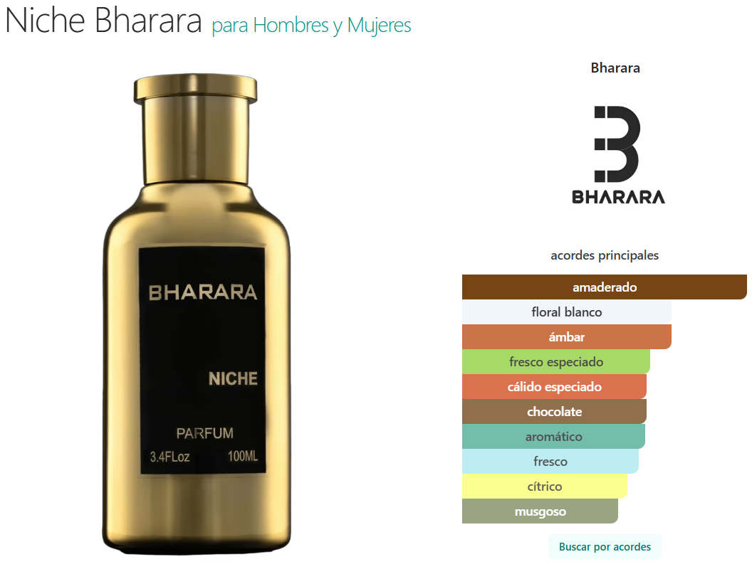 Niche Bharara para Hombres y Mujeres