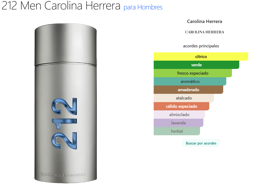 212 Men Carolina Herrera para Hombres